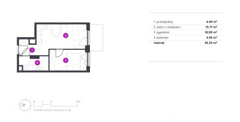 Sprzedaż Mieszkanie Łódź