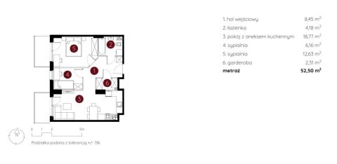 Sprzedaż Mieszkanie Toruń