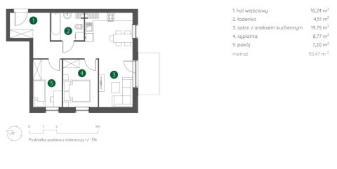 Sprzedaż Mieszkanie Śródmieście, Łódź