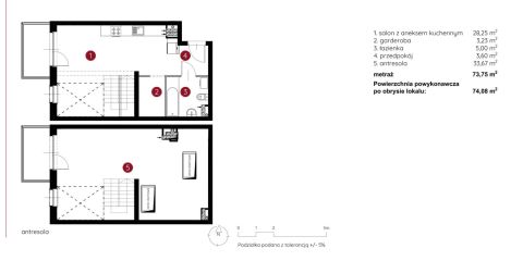 Sprzedaż Mieszkanie Toruń